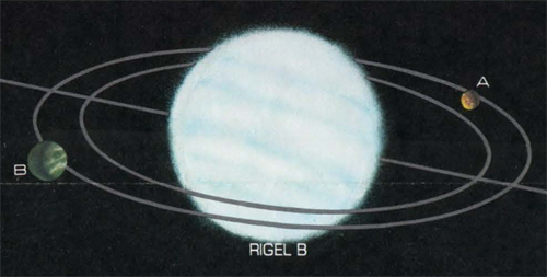 Rigel B system (Maps)