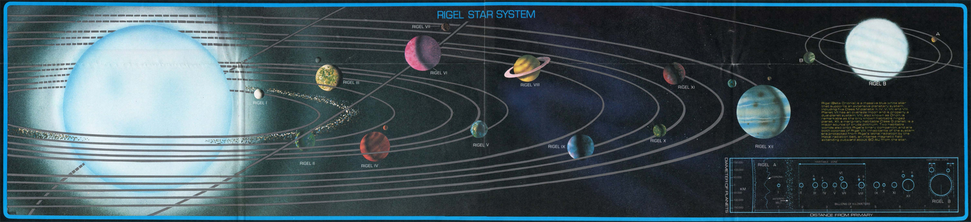 Rigel system (Maps)