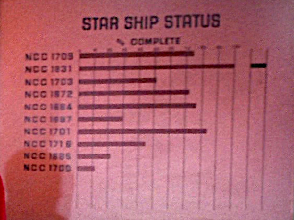 Starship status chart (Enhanced; Original version) (TOS15)